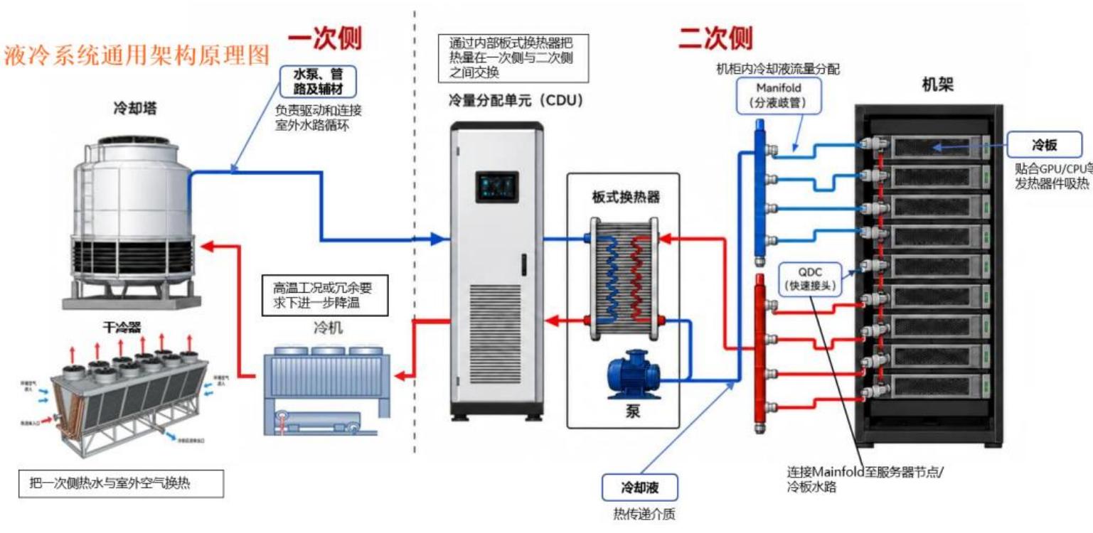 图20