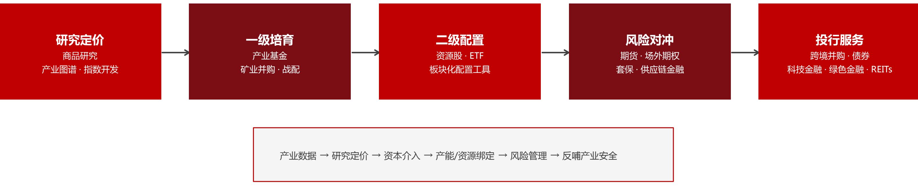 图24