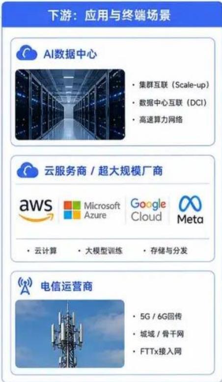 图7